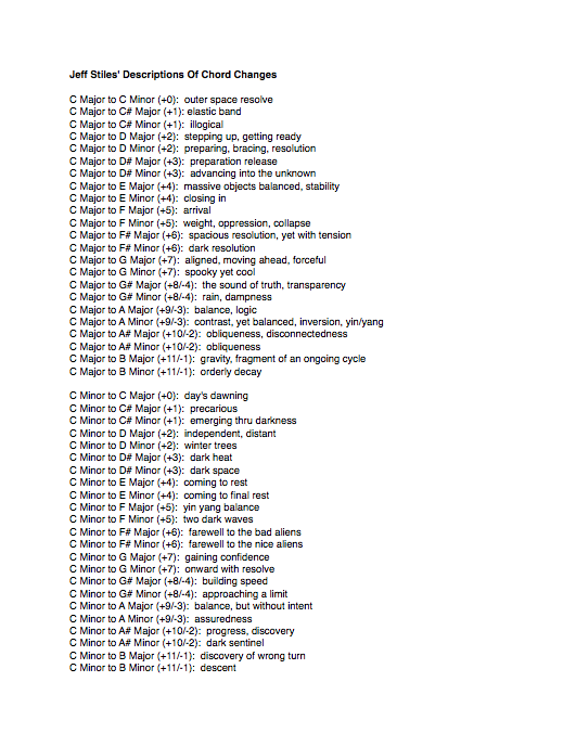 Descriptions Of Chord Changes by respondent Jeff Stiles